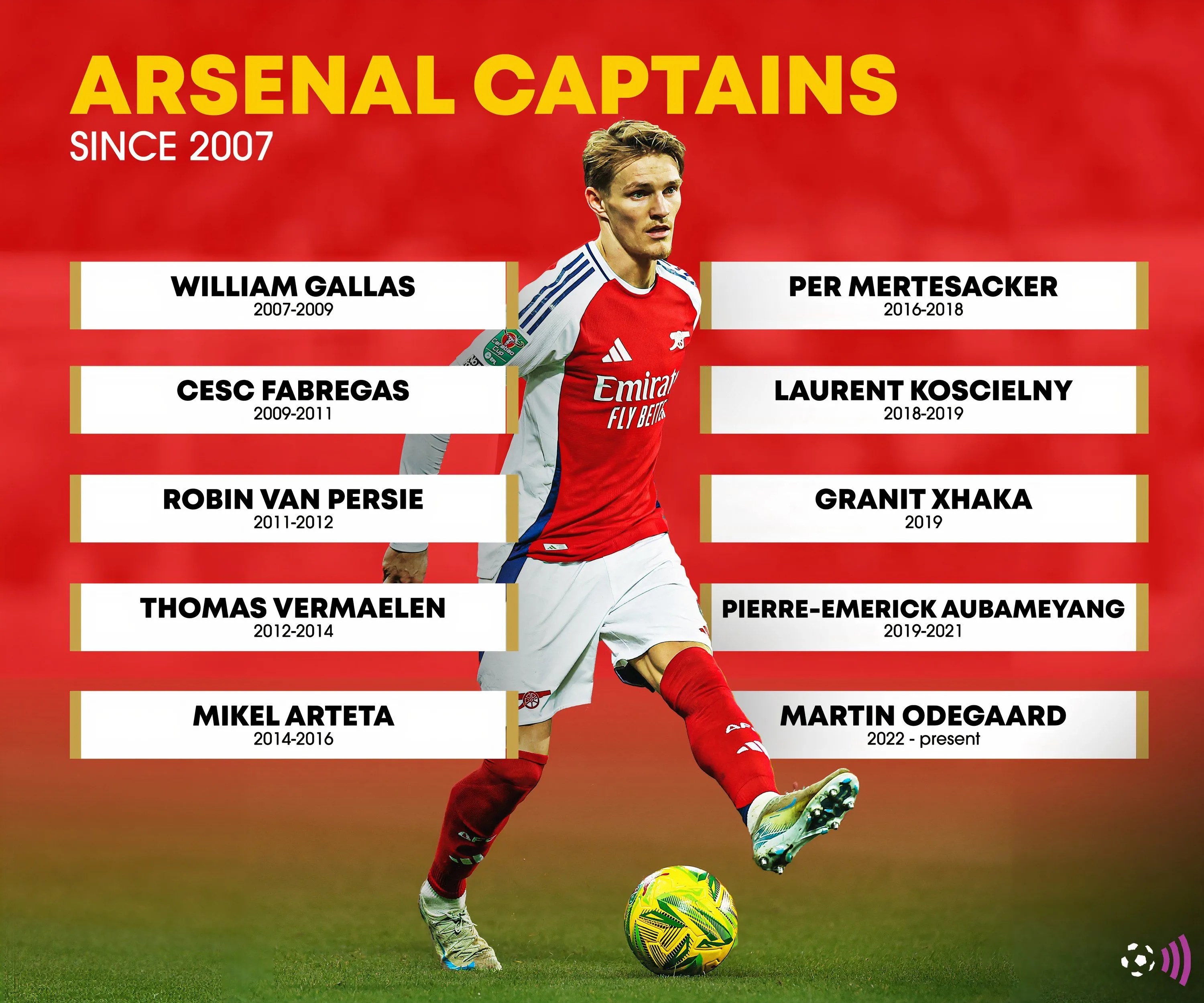 Đồ họa liệt kê các đội trưởng Arsenal từ năm 2007, làm nổi bật tính liên tục của 'lời nguyền băng đội trưởng'.