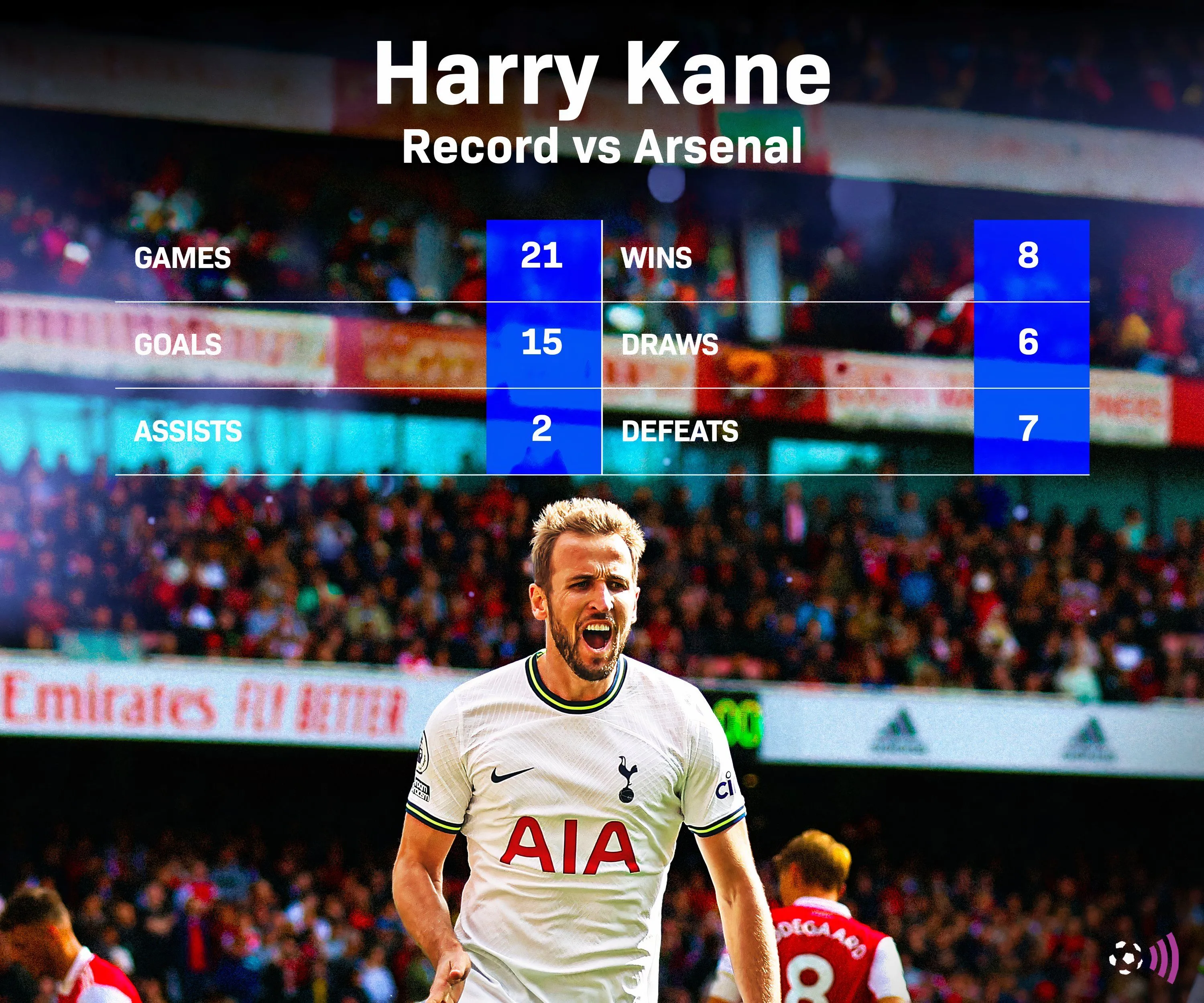 Harry Kane, chân sút huyền thoại và kỷ lục ghi bàn cho Tottenham