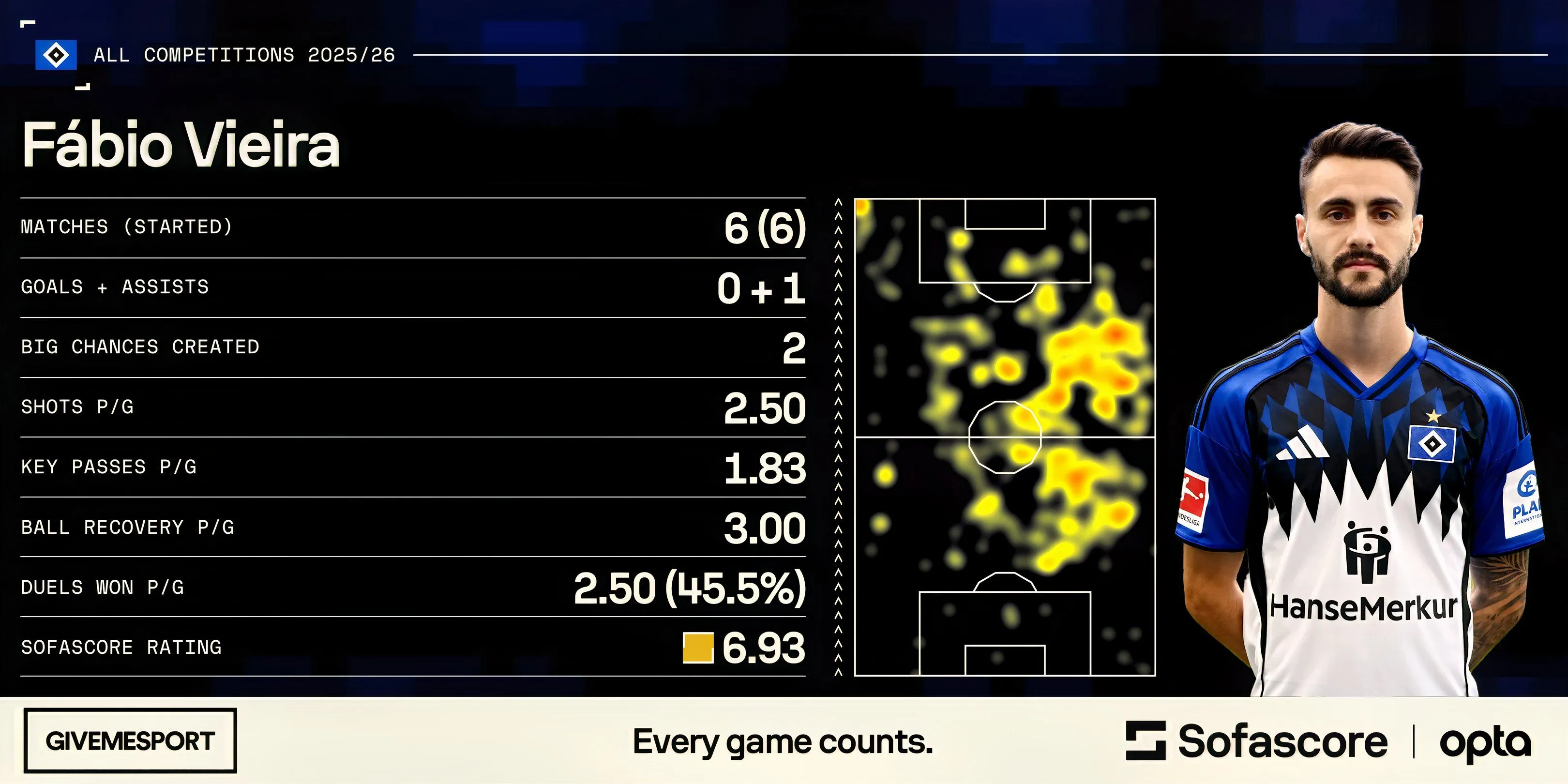 Thống kê ấn tượng của Vieira trong mùa đầu tiên tại Arsenal